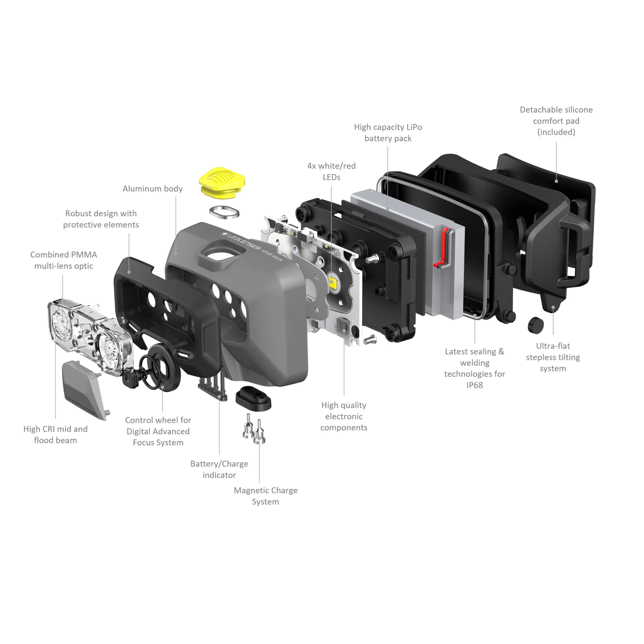 HF6R Work Headlamp - Image 8