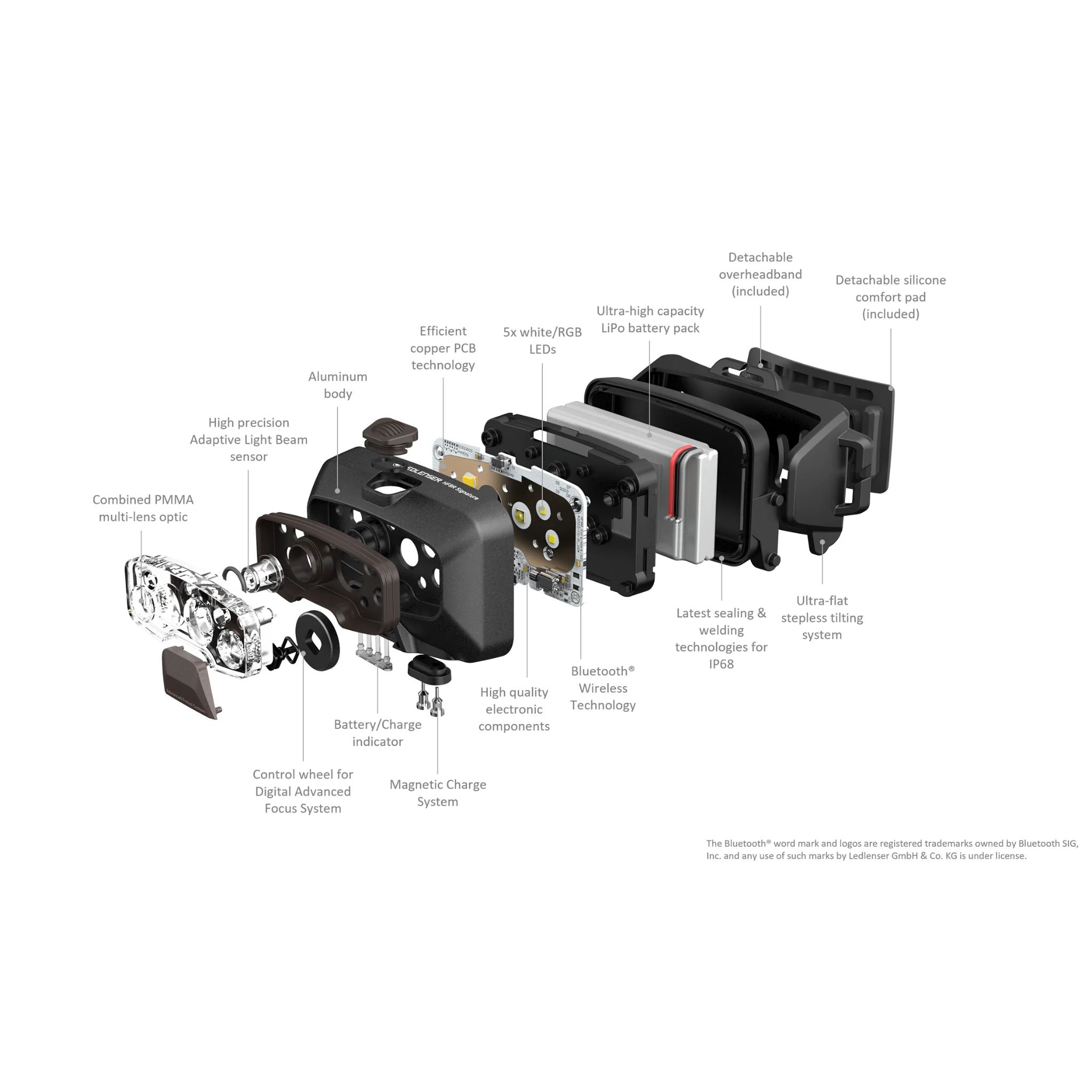 HF8R Signature Headlamp - Image 10