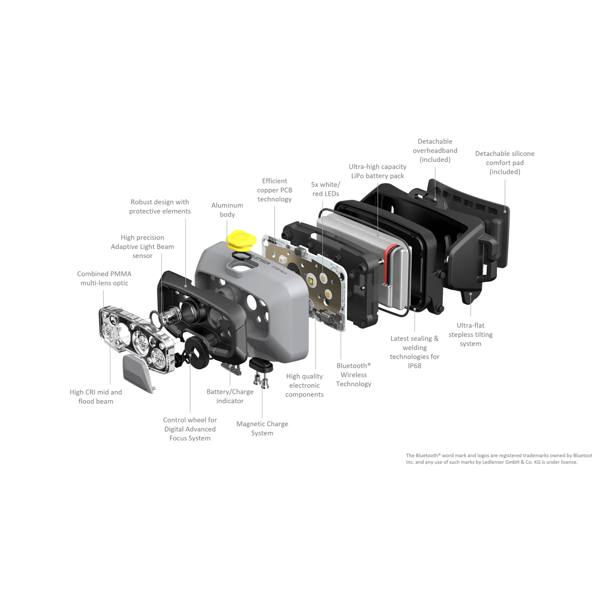 HF8R Work Headlamp - Image 10